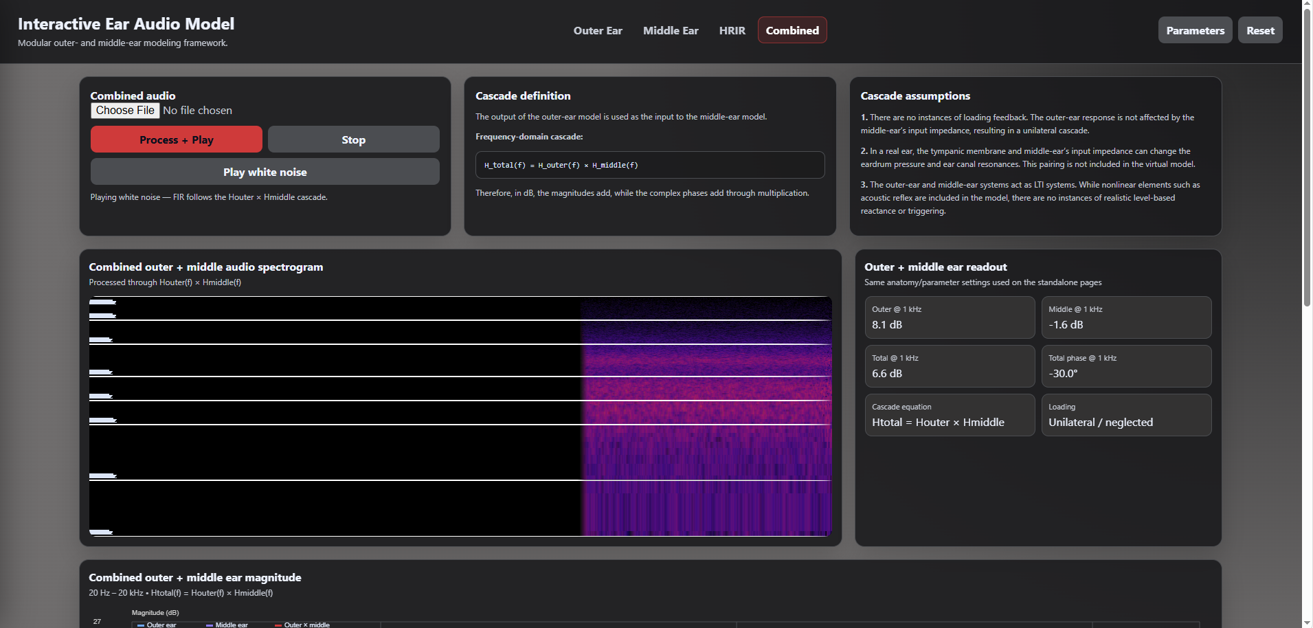 Cascaded outer- and middle-ear audio processing.