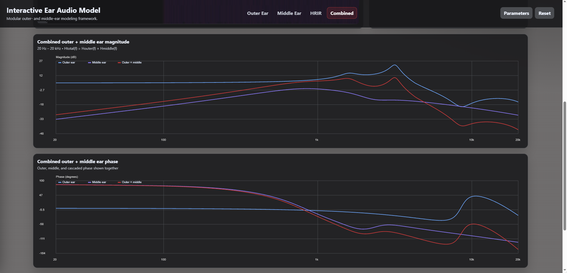 Combined frequency-response analysis.