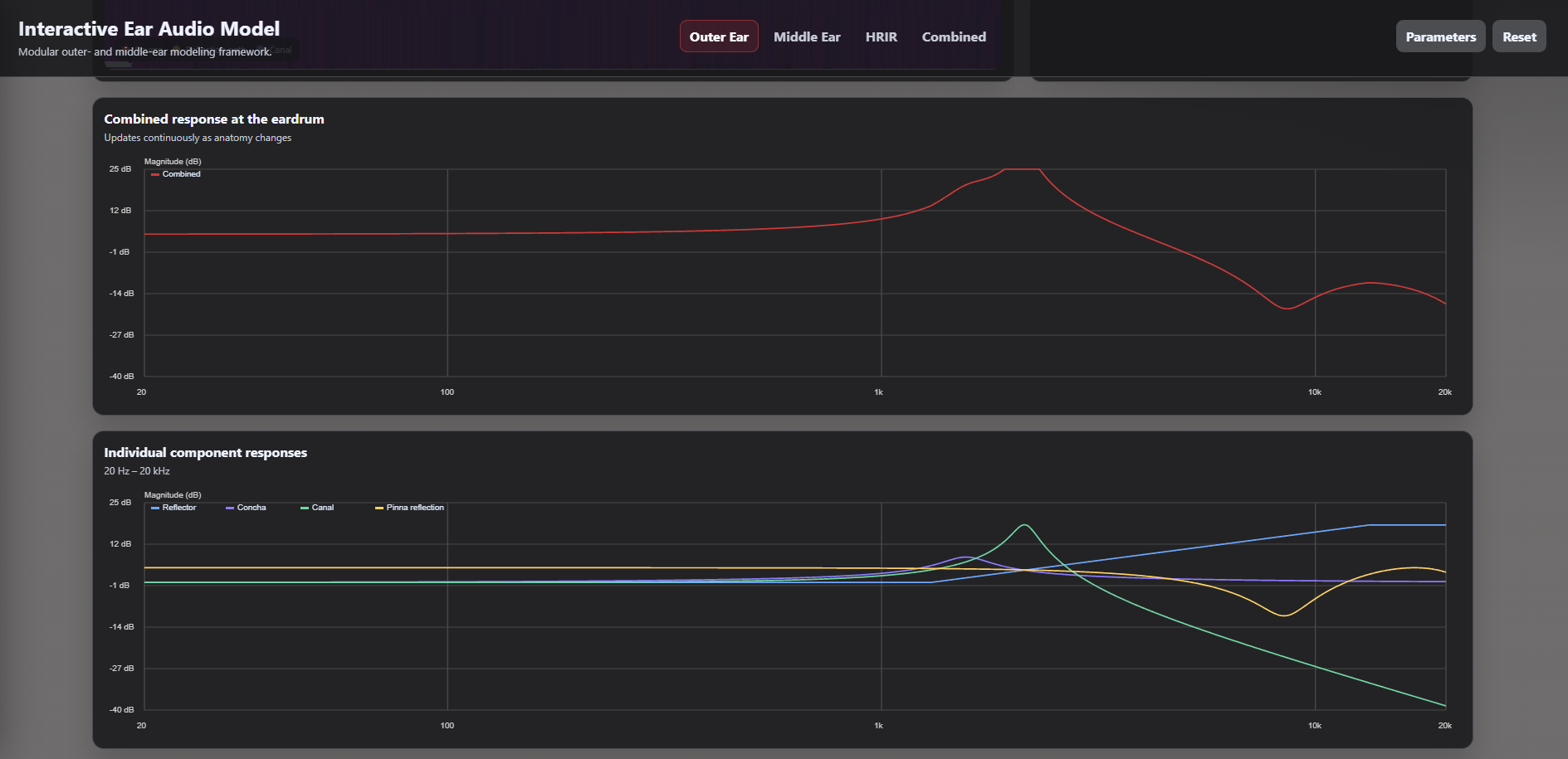 Outer-ear response plots and audio visualization.