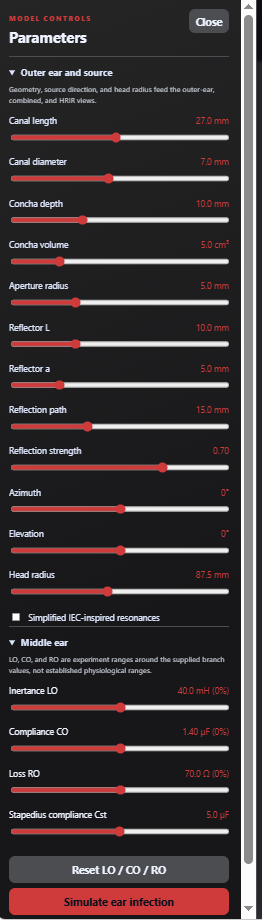 Adjustable model and source parameters.